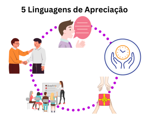 As Five Linguagens de Apreciação para Funcionários e Líderes